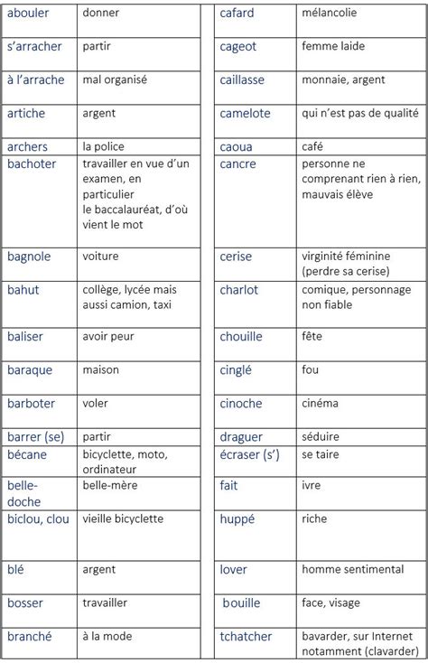 en cachette mots fléchés|Annexe:Liste de termes argotiques en français — .